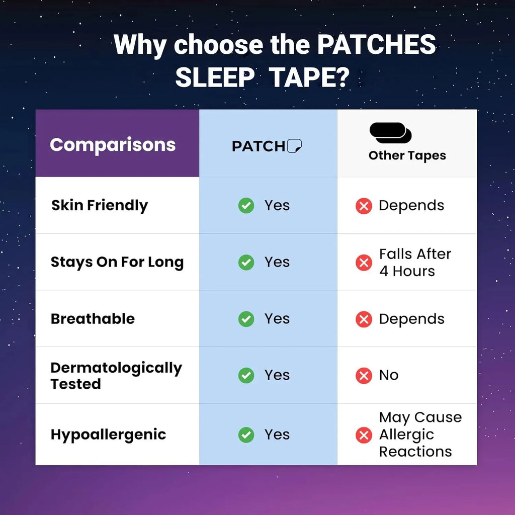MatchFit Mouth Tape