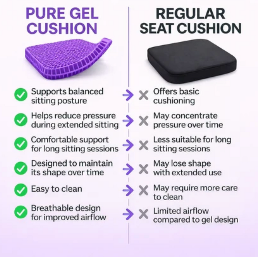 Hexcore Silicone Seat Cushion – Anti-Slip, Washable Cover